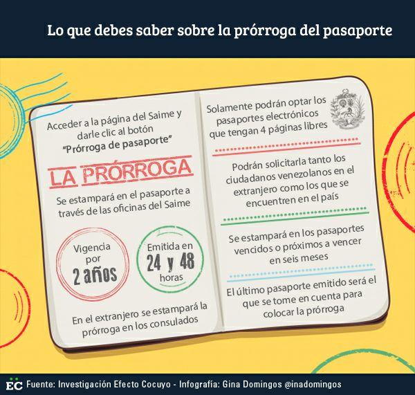 Renovación pasaporte venezolano